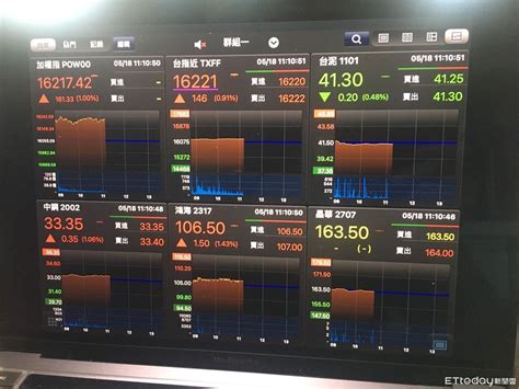 台股呈量縮盤升格局 法人：汰弱留強仍是操作主軸 Ettoday財經雲 Ettoday新聞雲
