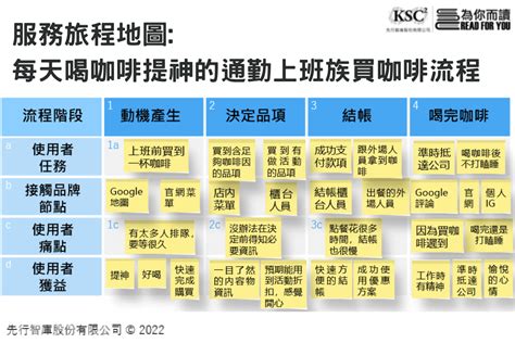 【設計思考】如何製作服務旅程地圖？只要4步驟，讓你抓住客戶的心，創造難忘的使用者體驗！