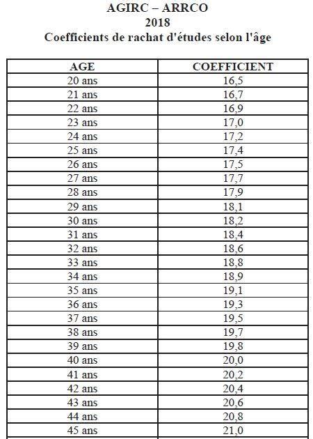 Calcul Des Points Retraite Arrco Calcul Retraite Agirc Arrco