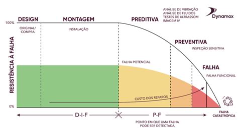 Guia Completo Da Manuten O Preditiva