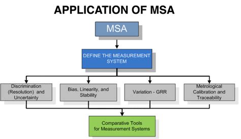 What Is Msa Iatf Store