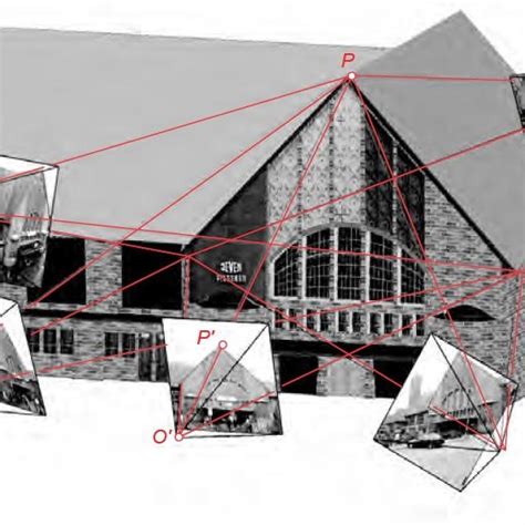 Representation Of Stereo Photogrammetry Technique Demonstrating