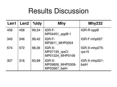 PPT IGR ANNOT A Multiagent System For InterGenic Regions Annotation