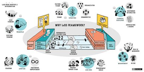 Scaling Agile How To Get Started Vilma Consulting