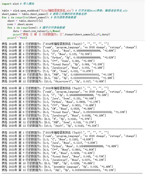 Python操作excel表格的模块xlrd的简单介绍 Csdn博客