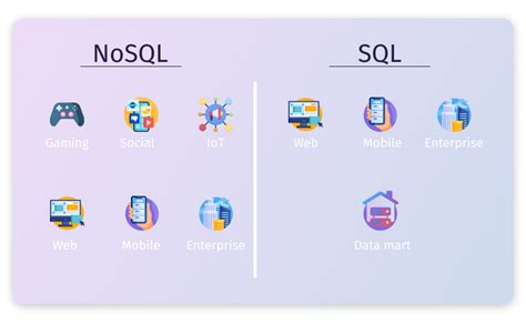 Sql Vs Nosql Key Differences Explained