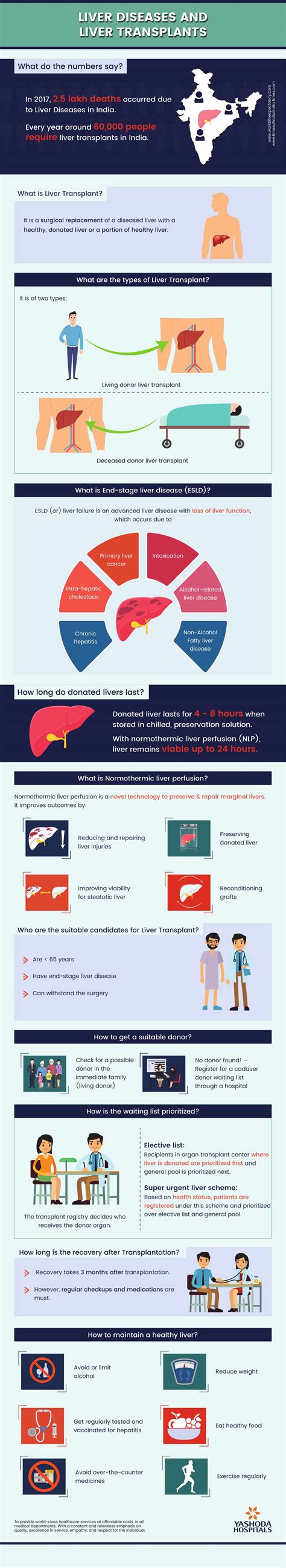 Liver Transplants - Yashoda Hospitals