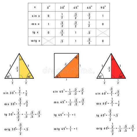 Table Of Values Of Goniometric Functions Sine Cosine Tangent And