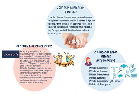 Impresion Trabajo Resumen Sobre Planificaci N Familiar M Todos