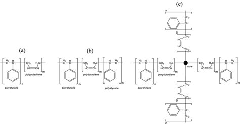 Scheme 1 The Structures Of Sbs Block Copolymers A Diblock B