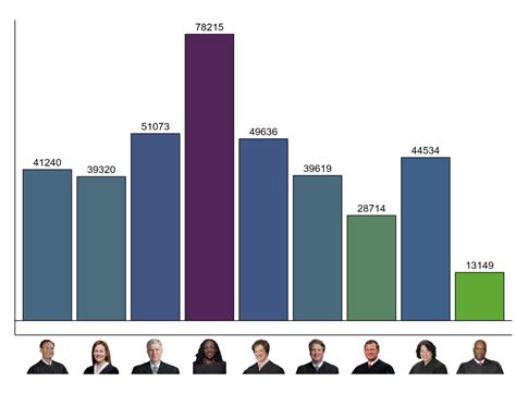 2023 Term Statistics – Empirical SCOTUS