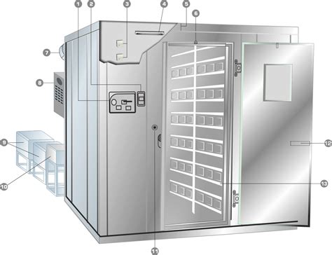 Measuring Instrument Industrial Nabl Calibration Service For Stability