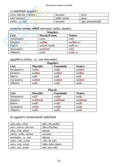 Grammatica Latina Essenziale Ebook