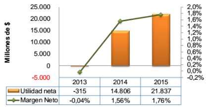 Resultados Del Sector Floricultor En Colombia Semana