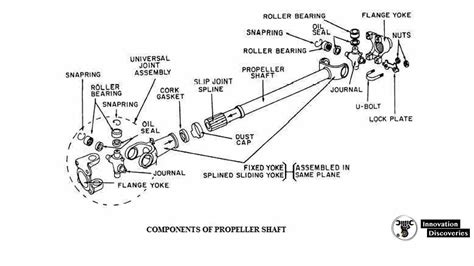 Construction Of Propeller Shaft