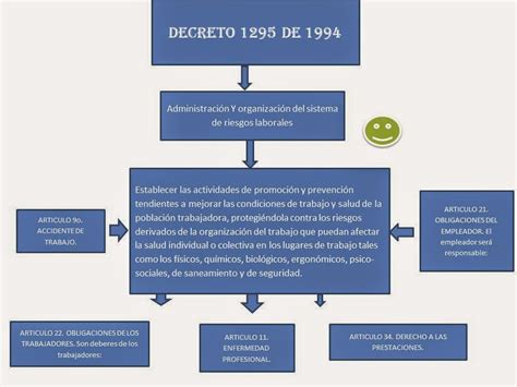 T Cnico En Seguridad Ocupacional Andres Rojas Decreto De