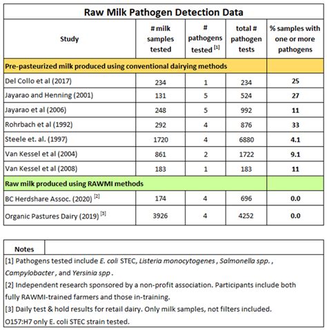 Two Types Of Raw Milk — Raw Milk Institute