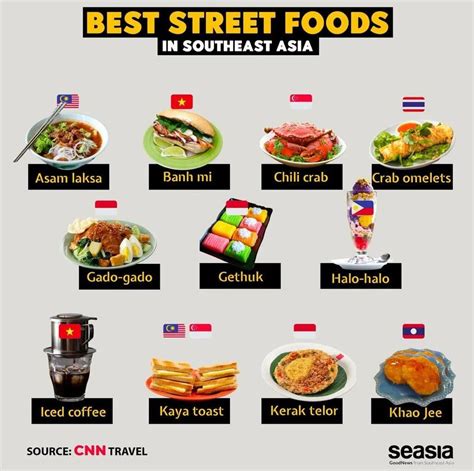 A Compilation Best Street Foods In Southeast Asia By Cnn Travel Seasia Co