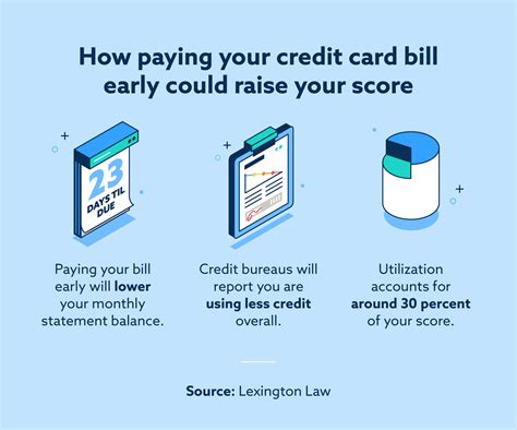 Paying Your Credit Card Early Does It Help Lexington Law