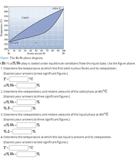 Solved 6306 °c Liquid Temperature °c 250 2714 °c 0 10 20