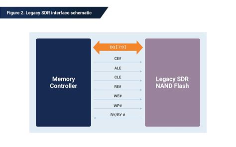 NAND Flash 101 Flash Device Interfaces Phison Blog