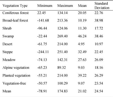 Spatial Temporal Variation Characteristics Of Npp In The Heihe River