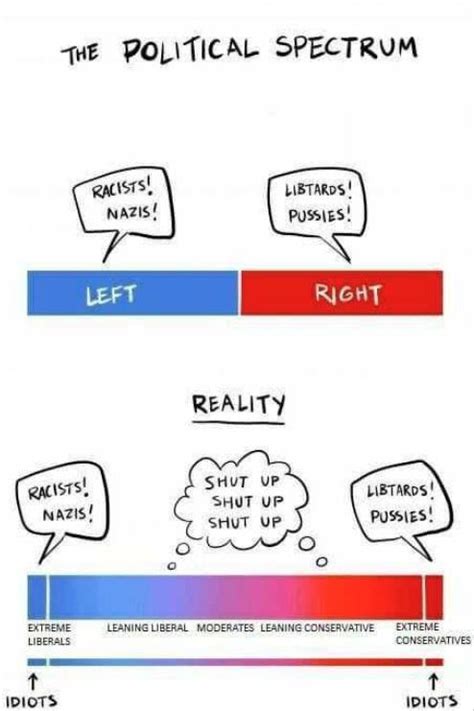 WE ALL JUST WANT YOU TO SHUT UP PLEASE! : r/ENLIGHTENEDCENTRISM