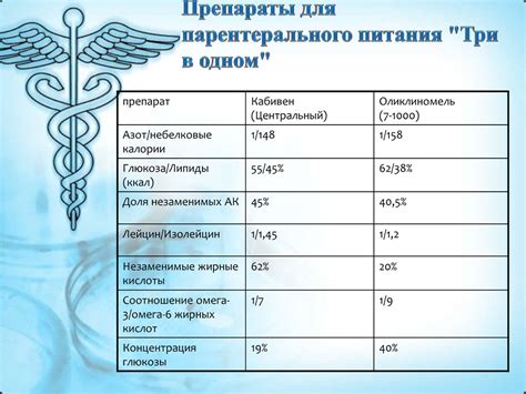 Парентеральное питание - online presentation