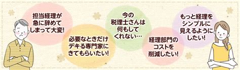 こんな「お悩み」を解決します 経理・記帳代行サポートオフィス