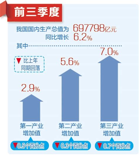 国家统计局相关负责人解读经济数据：我国国内生产总值保持在合理区间