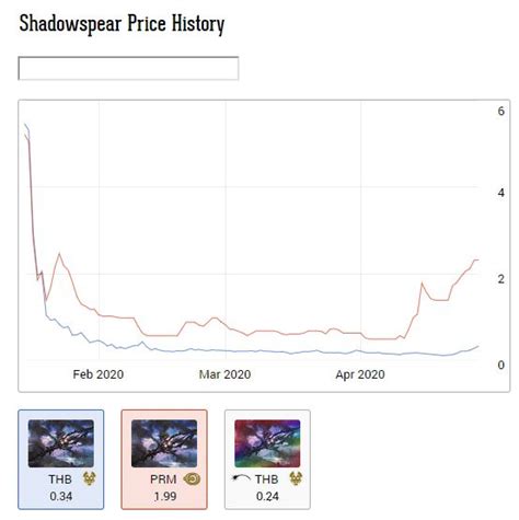 insider mtgo finance update chests  ikoria redemption quiet