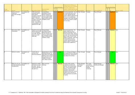 GHD Safety In Design Risk Assessment 23 June 2015