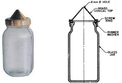 Civil Engineering Determination Of Specific Gravity Of Fine Aggregate