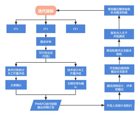 用敏捷思维做中大型项目 敏捷项目管理实践