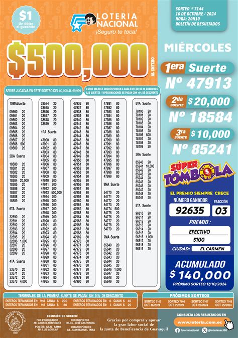 Lotería Nacional de Ecuador Sorteo de Lotería Nacional del Miércoles