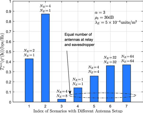 Average Achievable Secrecy Throughput With Optimal Power Allocation For