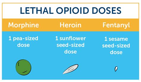 Why Is Fentanyl Dangerous Rise In Fentanyl Overdoses