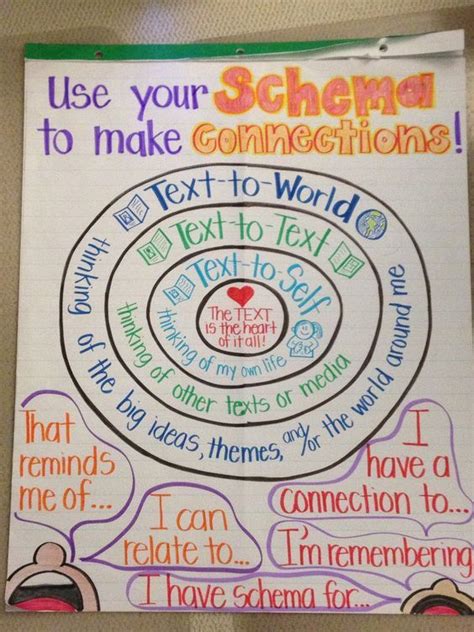 connections anchor chart educational chart resources