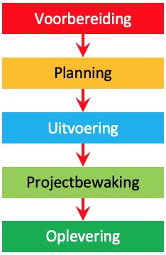 Leer Meer Over Onze Werkwijze Kenco