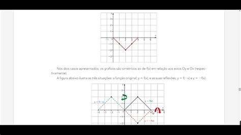 Revisão Módulo 10 AnÁlise De GrÁficos Ii E ResoluÇÃo De ExercÍcios Youtube