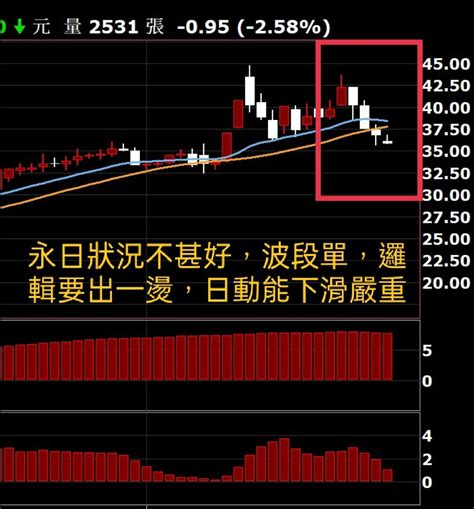 封關日11：40預估量1300e｜股市爆料同學會