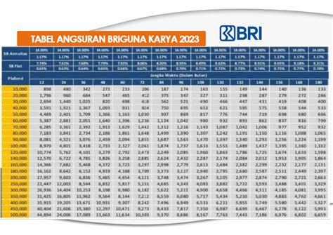 Simulasi Dan Tabel Angsuran Pinjaman Umum Bri Non Kur Plafond Rp