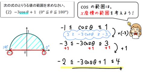 【三角比】取りうる値の範囲を求めるやり方をイチから解説！ 数スタ