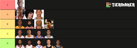 All Time Nba Shooting Guards Tier List Community Rankings Tiermaker