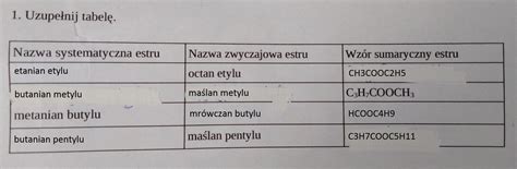 Pilneee plisssssssUzupełnij tabele estryNazwa systematyczna Nazwa