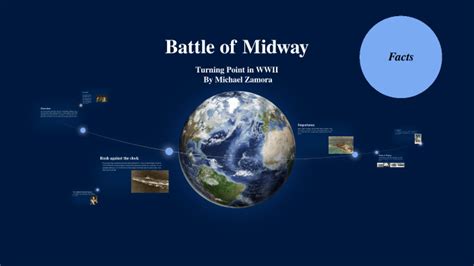 The Battle of Midway by CosmosTD on Prezi