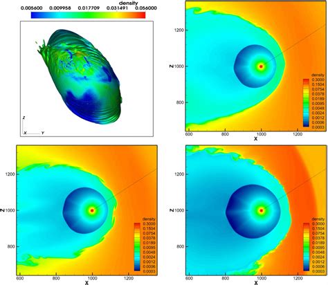 Top Panel Frontal Lism View Of The Heliopause Colored By Plasma