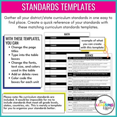 Curriculum Map Pacing Guide Templates Editable School Year Planning