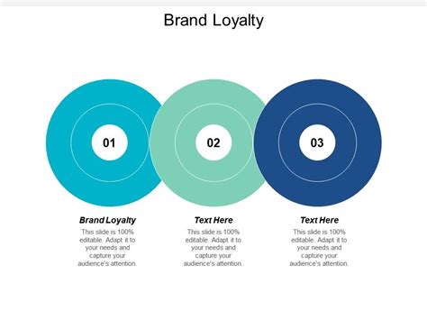 Brand Loyalty Ppt Powerpoint Presentation File Images Cpb Powerpoint