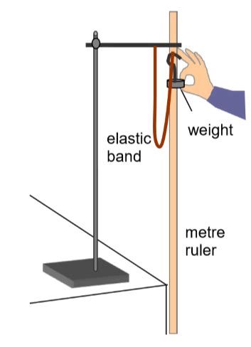 GCSE Physics Revision P1 Flashcards Quizlet